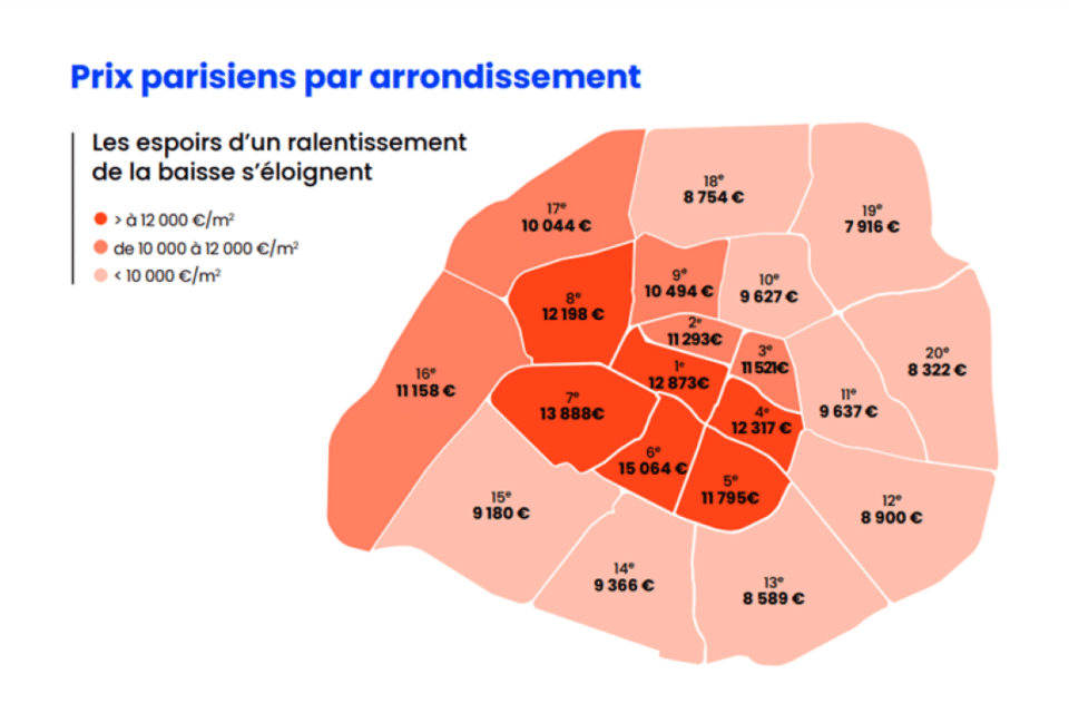 , CARTE. La chute des prix de l&rsquo;immobilier à Paris se poursuit : la situation par arrondissement